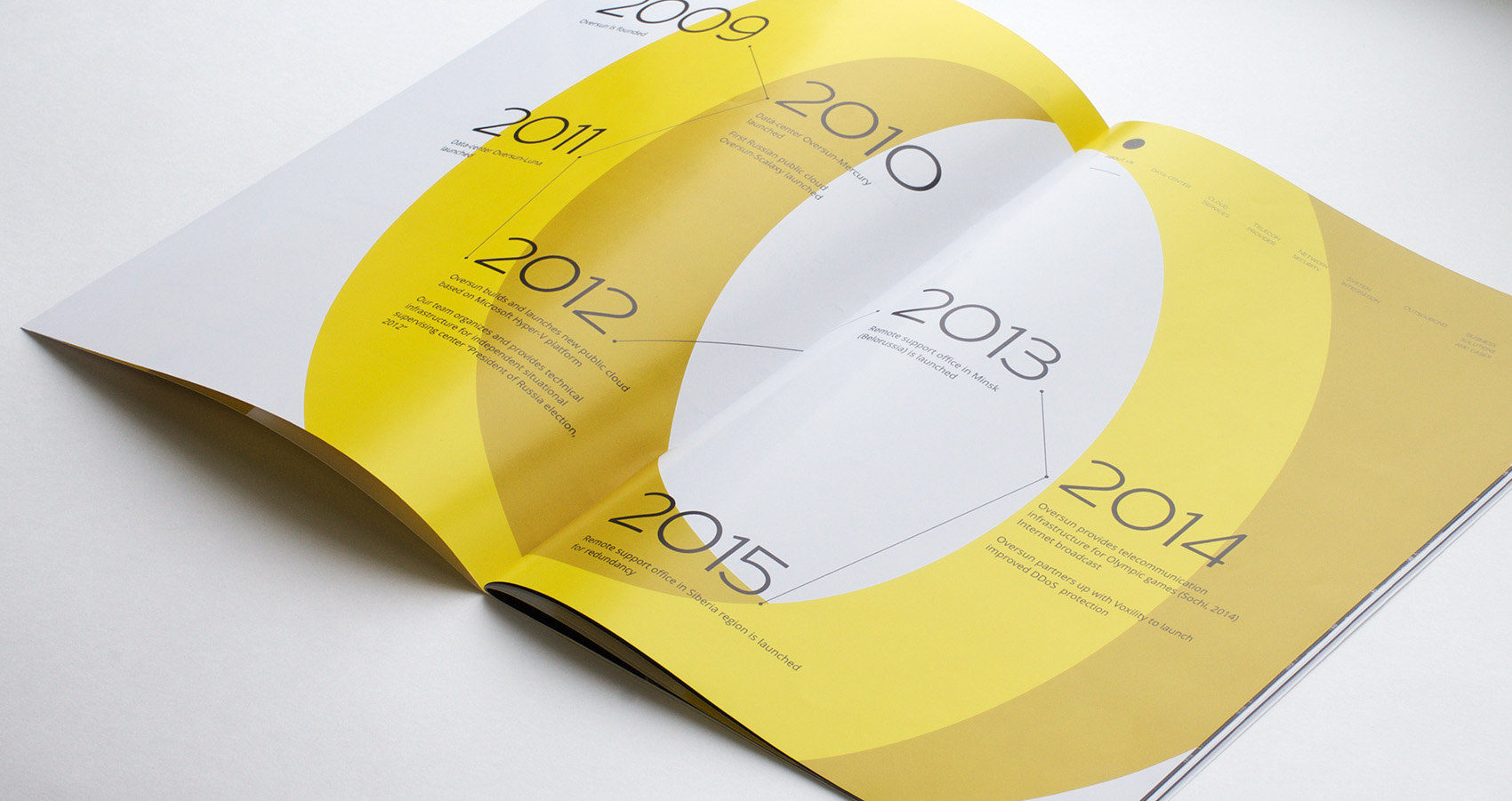 Разворот брошюры Оверсан с годами работы на английском языке